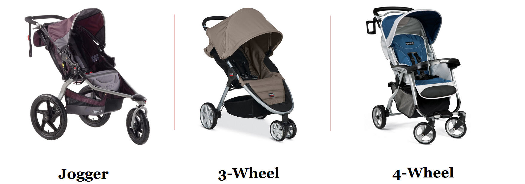 best 3 wheel stroller travel system
