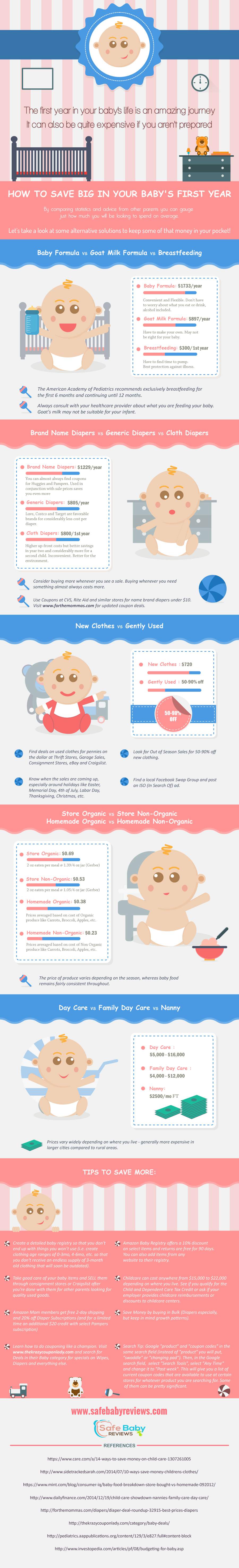 Infographic-How-To-Save-Baby